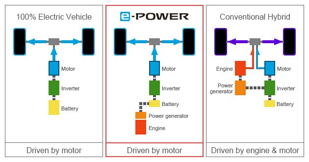 Nissan e-Power