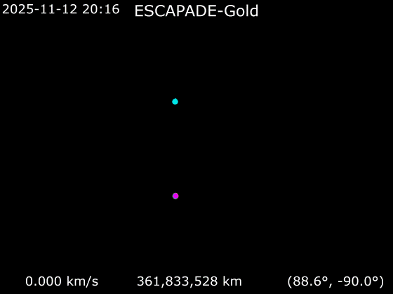 ESCAPADE