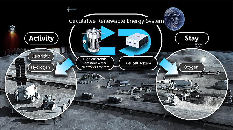 Циркуляционная система возобновляемых источников энергии Honda