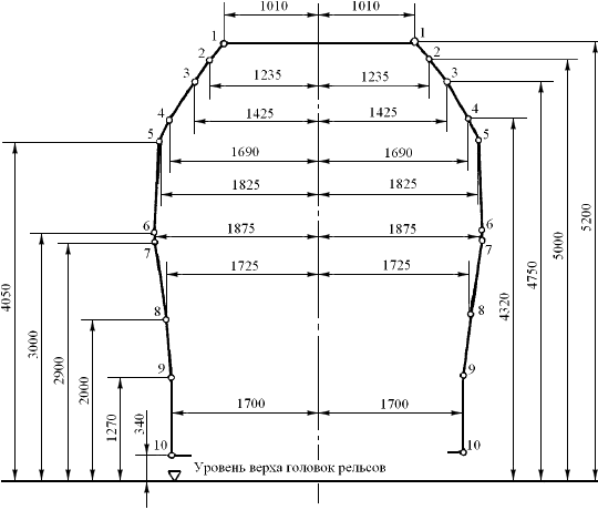 ГОСТ 9238-2013