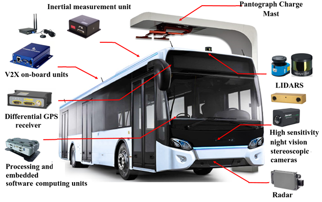 Автомобиль с автопилотом: беспилотный электробус NTU