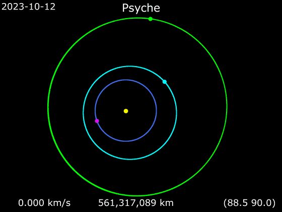 Psyche
