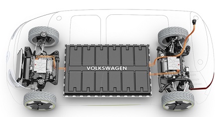 Volkswagen I.D. Buzz