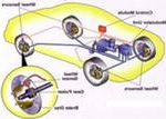 Система АБС автомобиля Система АБС автомобиля