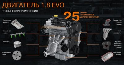 Мотор 1,8 EVO
